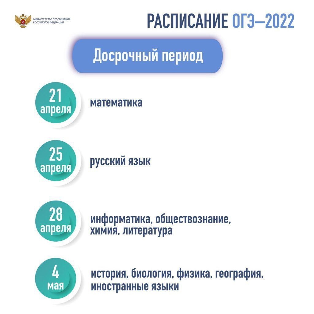 Сроки сдачи проекта в 11 классе