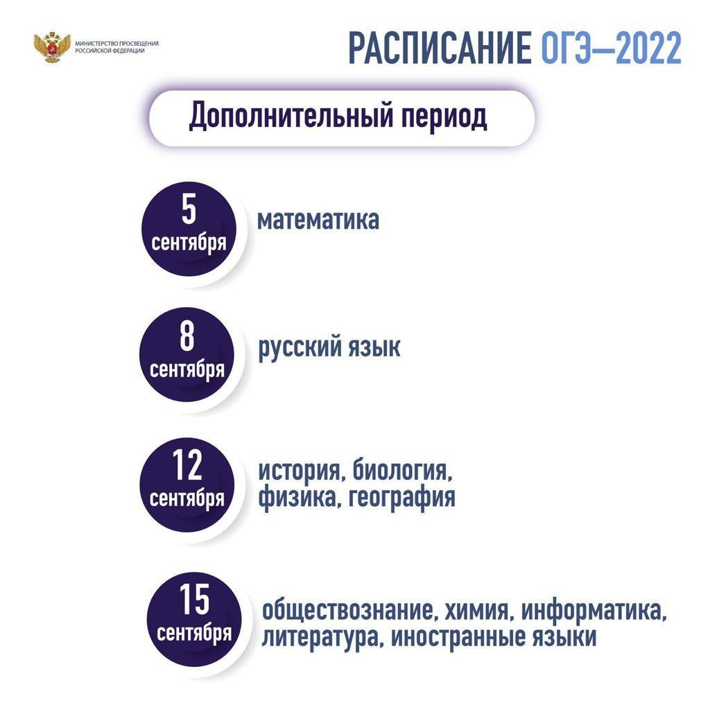 Сроки сдачи проекта в 11 классе